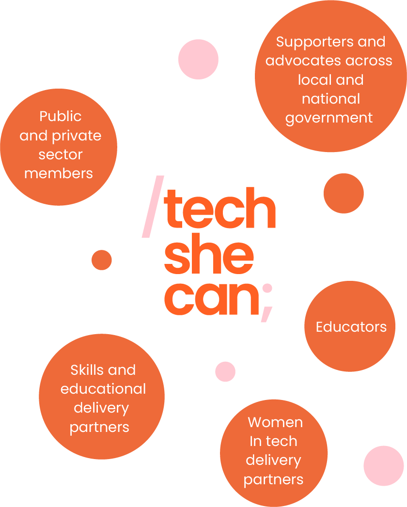 Assemblies & Lessons - TechSheCan